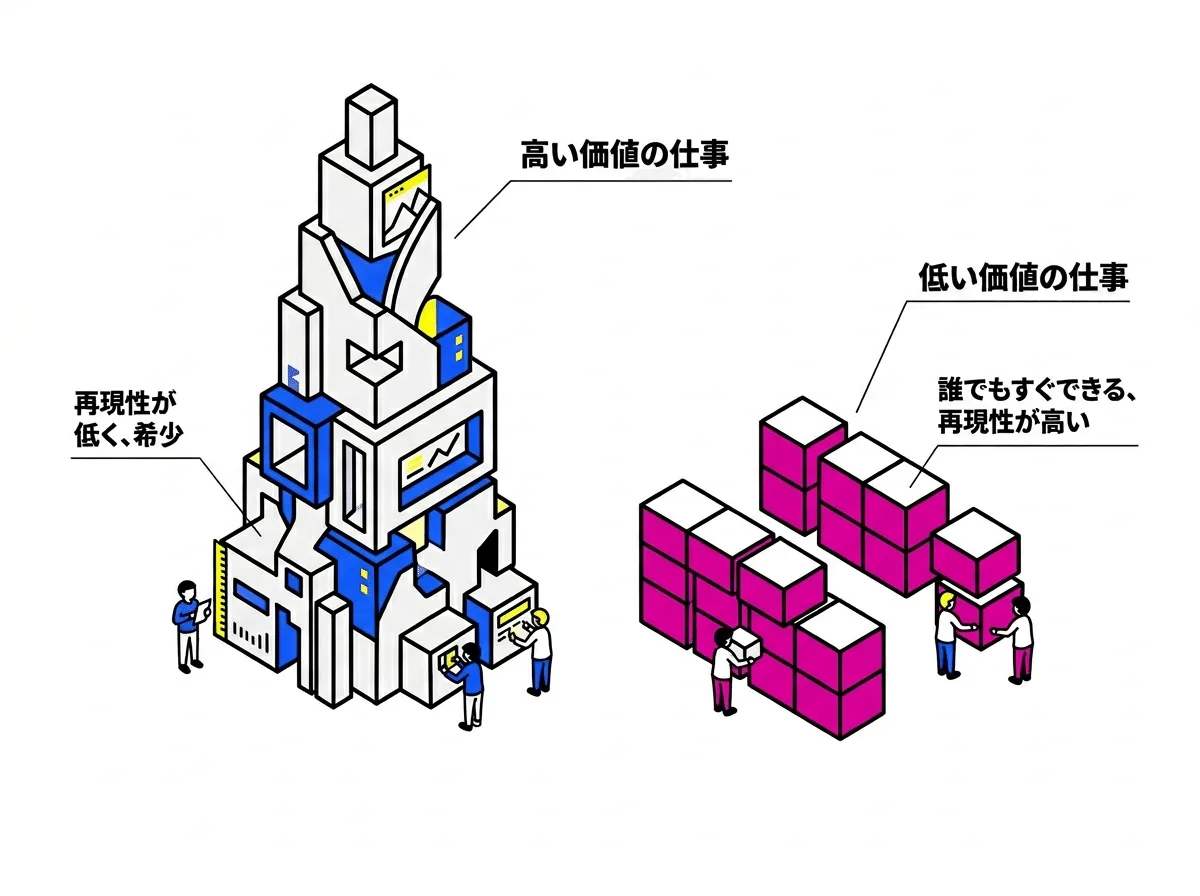 アイソメ・ミニマルの生成作例