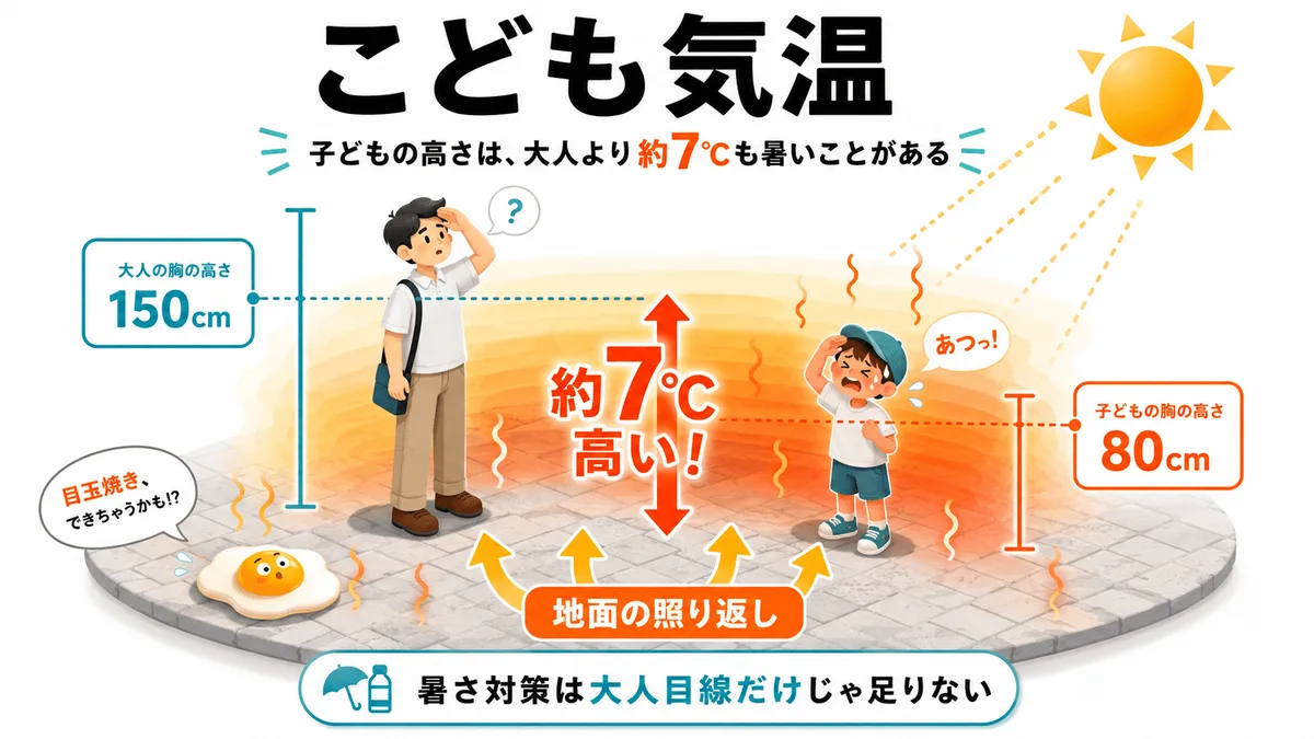 親しみやすいデフォルメイラストの生成作例