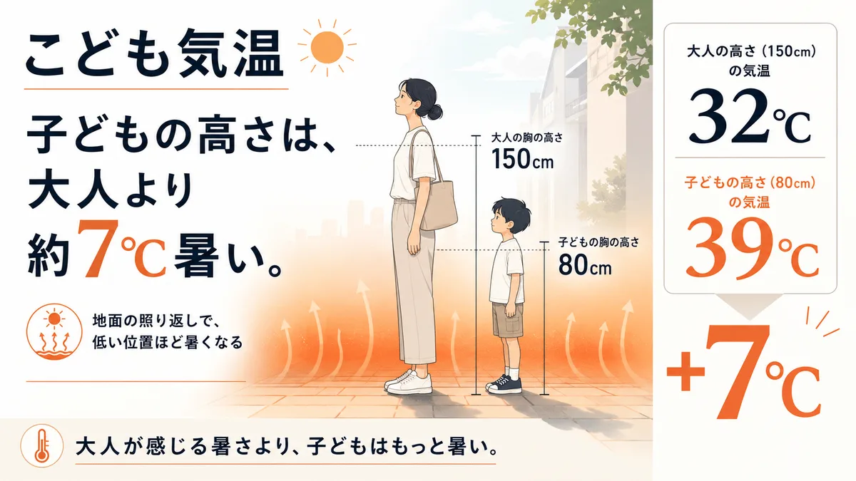 雑誌風イラストの生成作例