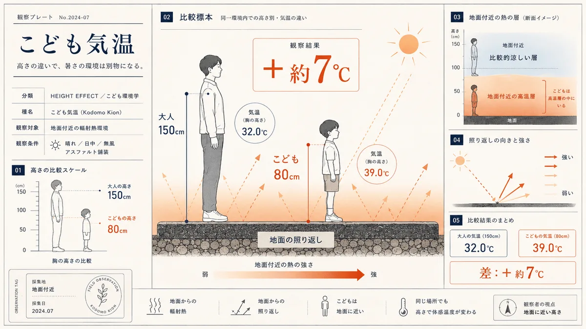 設計図風イラストの生成作例