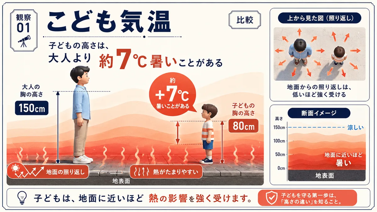 Dアイソメトリックの生成作例
