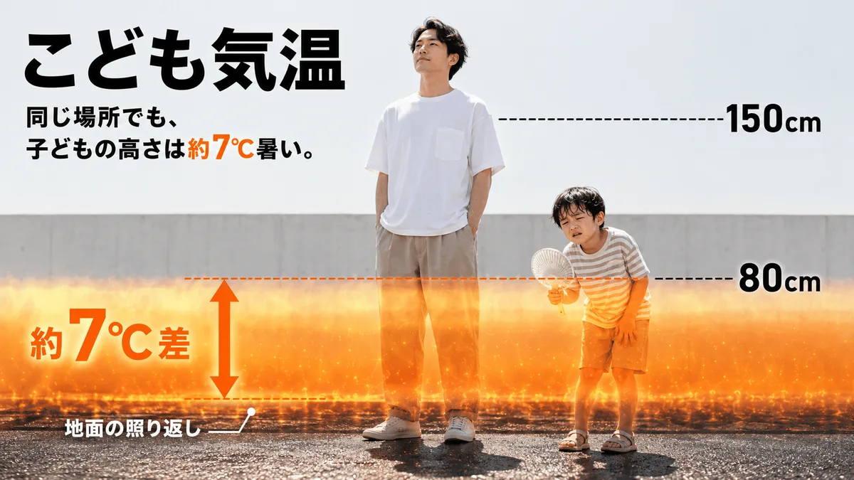 写真広告風の生成作例