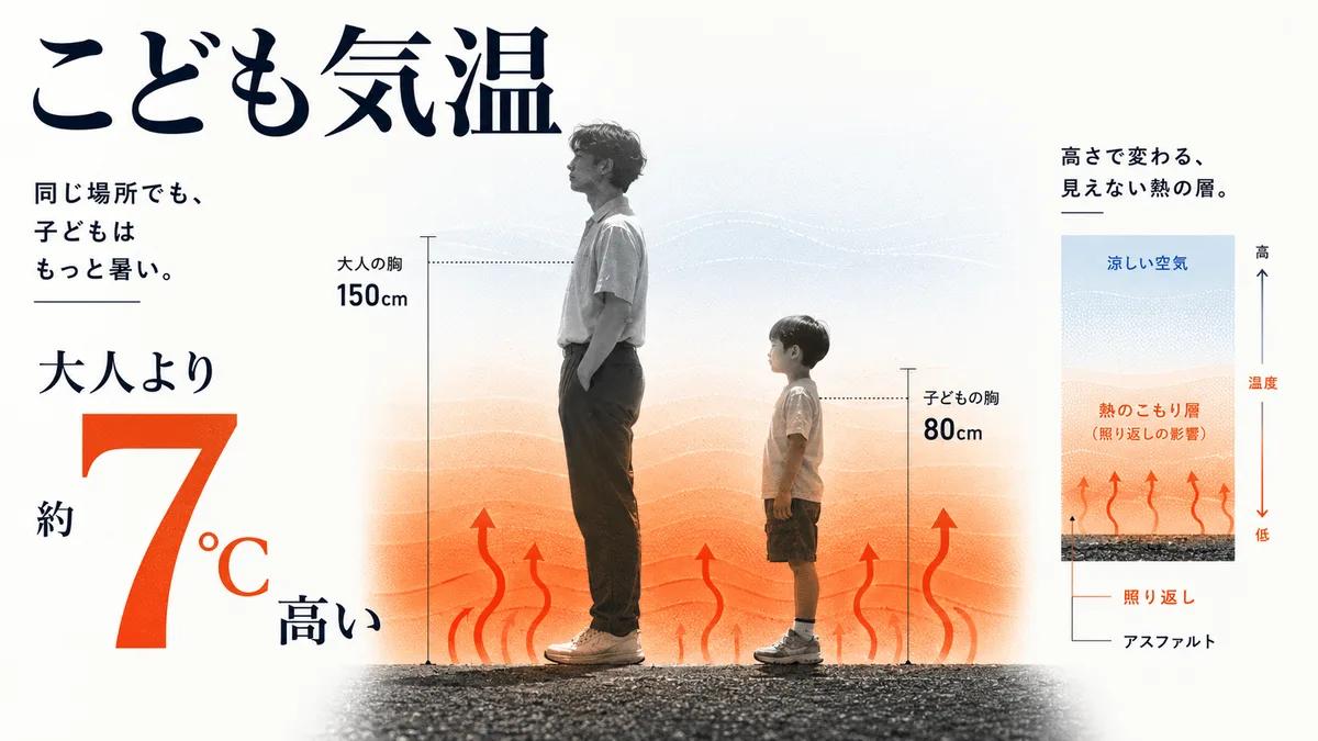 写真のおしゃれポスター風の生成作例